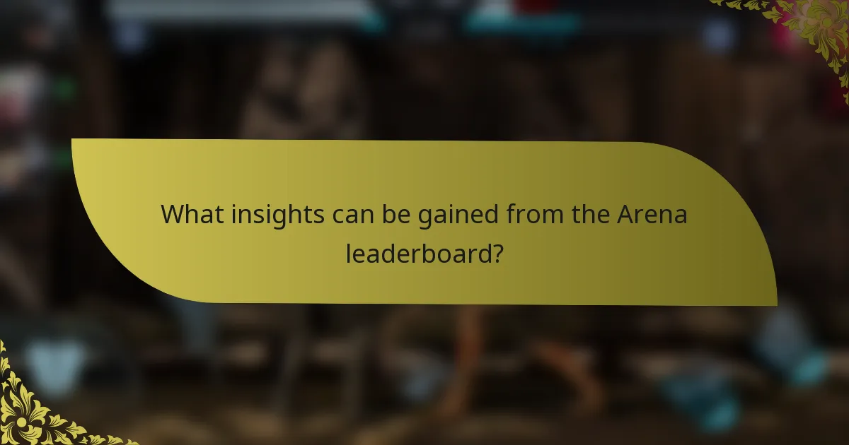 What insights can be gained from the Arena leaderboard?